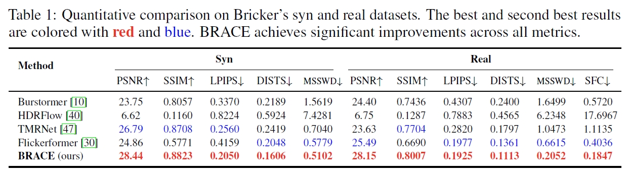 Quantitative results
