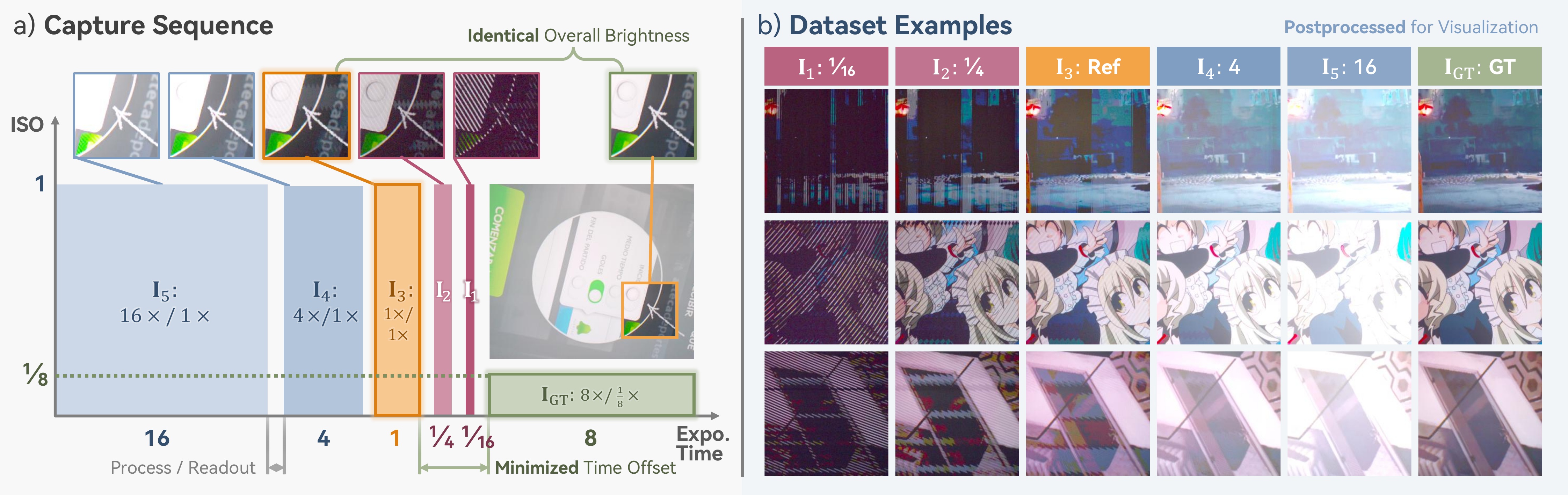 Real data capture