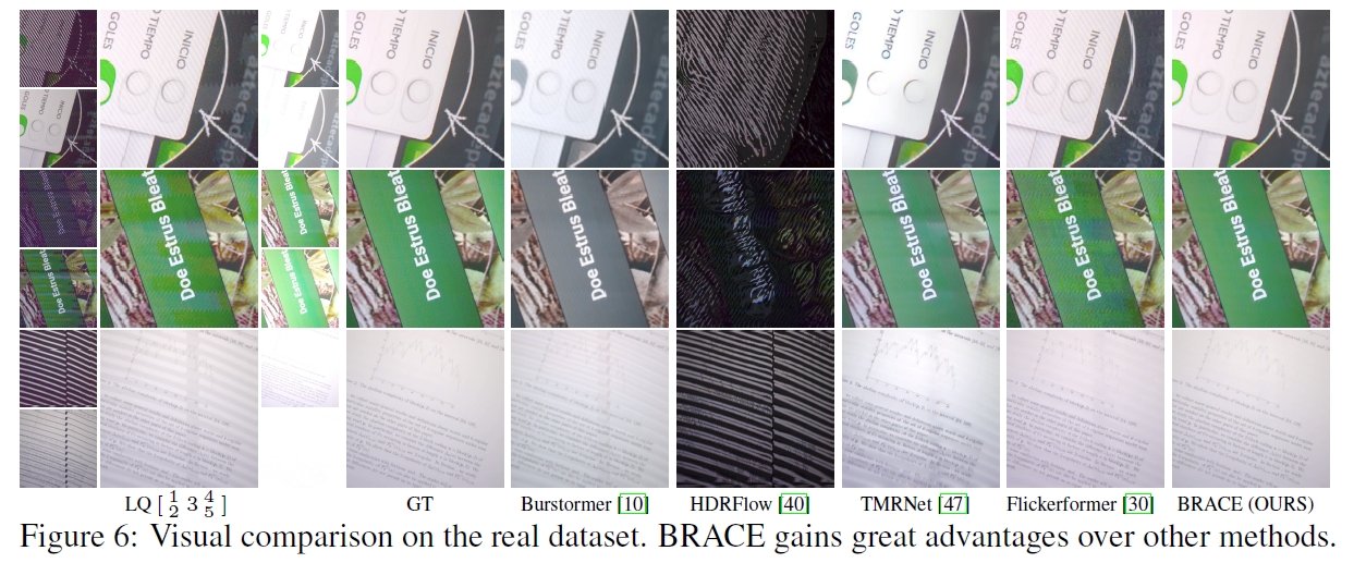 Visual results